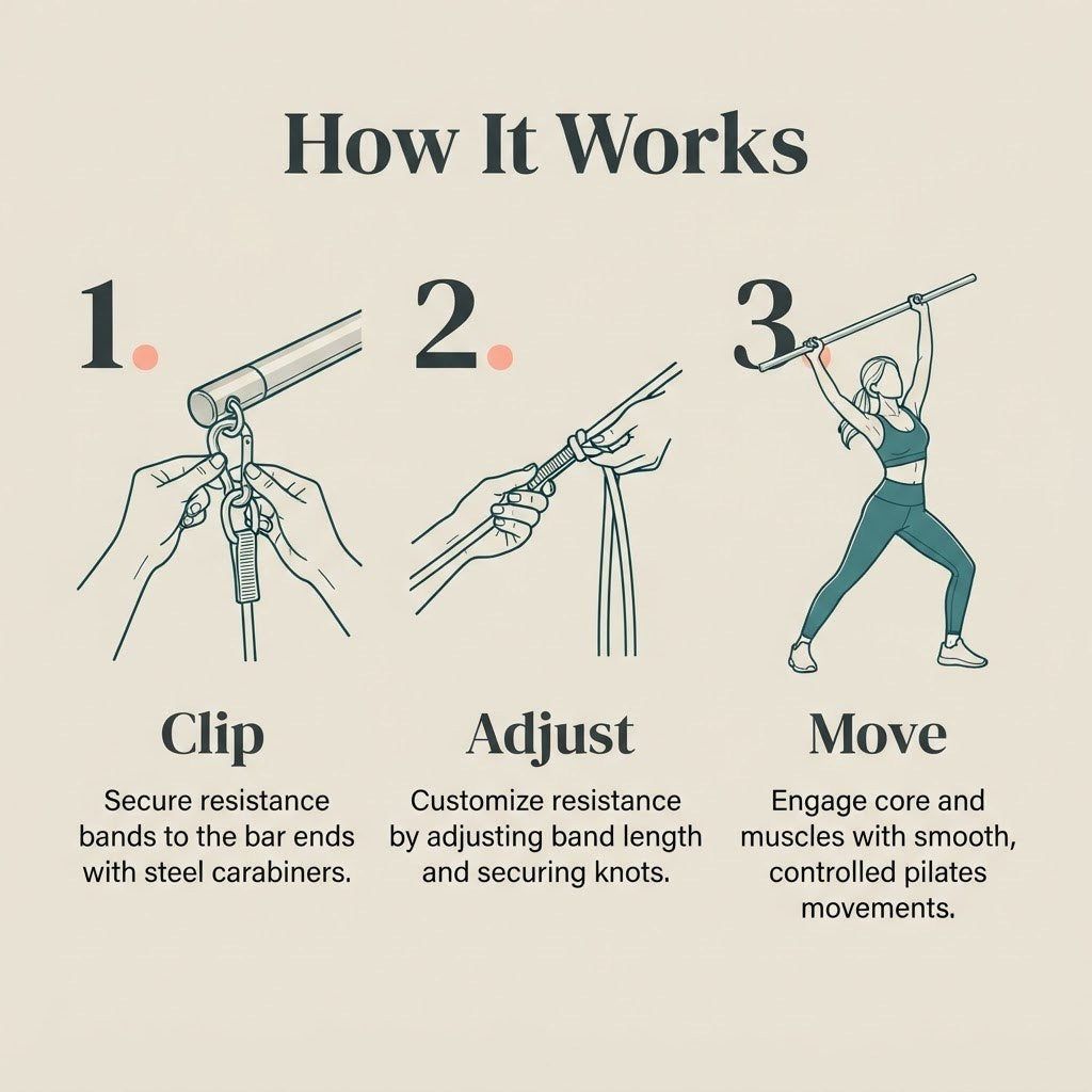 Forma One | Pilates Bar Kit — view 3